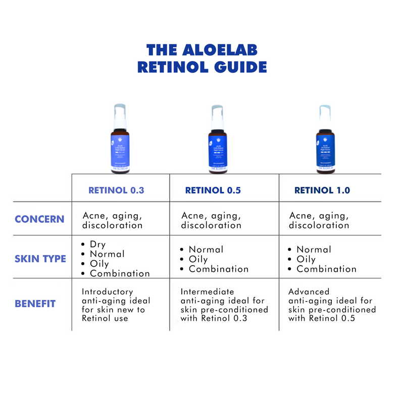 0.5% Pure Retinol Night Serum - The ALOELAB